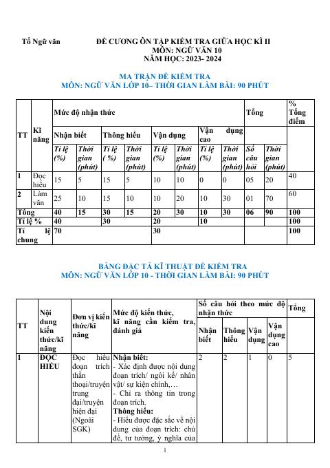 Đề cương ôn tập Giữa kì 2 Ngữ văn 10 năm 2023–2024 trường THPT Yên Dũng số 2 (Bắc Ninh)